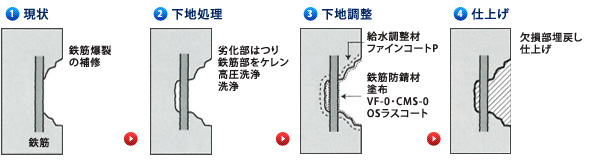 外壁補修 防水工事 外壁補修 シーリング工事の業者なら千葉県千葉市の株式会社blood ブラッド